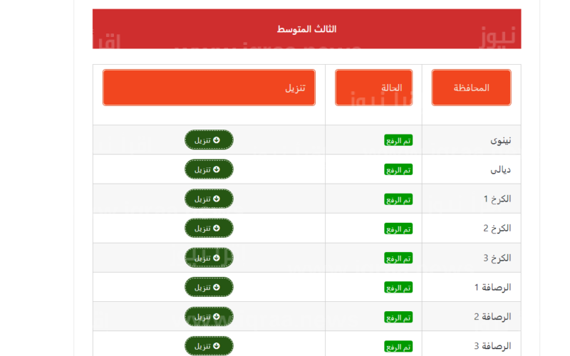 رابط results.mlazemna.com نتائج الثالث المتوسط التمهيدي العراق 2023 ” جميع المحافظات ” عبر موقع نتائجنا ووزارة التربية