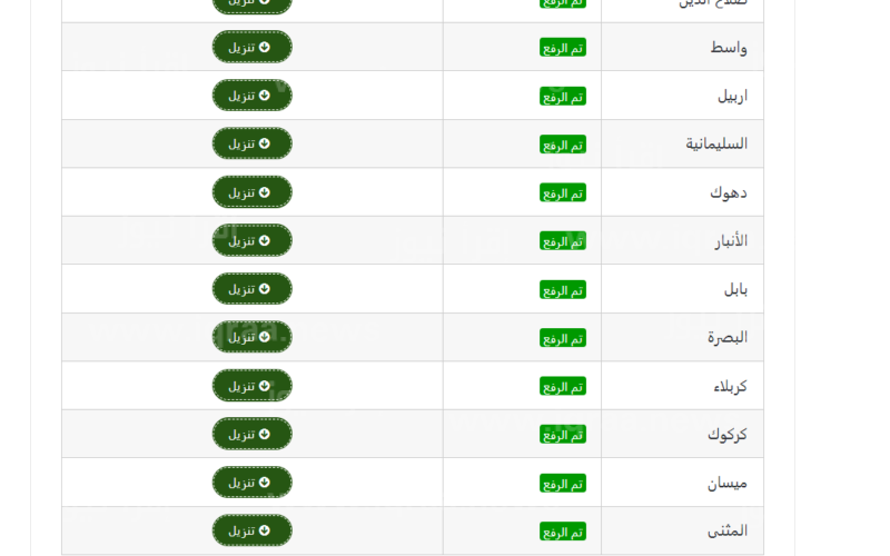 موقع نتائجنا نتائج الثالث المتوسط التمهيدي 2023 results.mlazemna.com عموم المحافظات العراقية