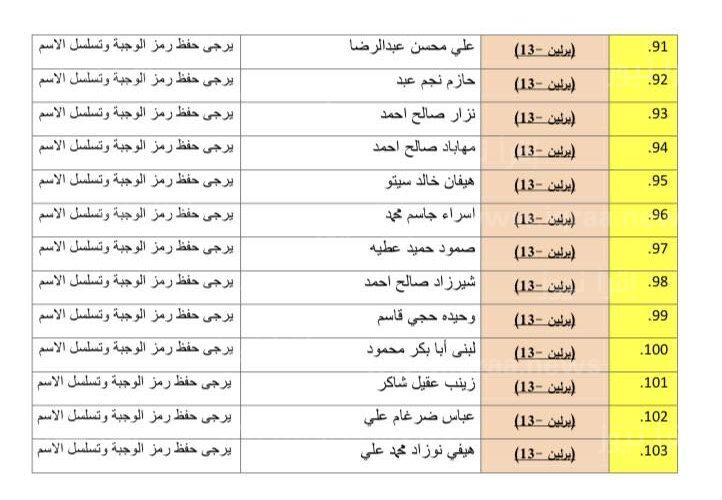 الوجبة 9 العراق منصة مظلتي كشف أسماء المشمولين في الرعاية الاجتماعية الوجبة التاسعة العراق 2023