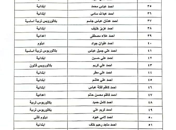 molsa رابط اسماء الرعاية الاجتماعية 2023 الوجبة التاسعة العراق منصة مظلتي pdf ” اخر اخبار الوجبة 9 “