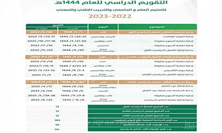 وزارة التعليم السعودي توضح جدول إجازات الفصل الدراسي الثالث 1444