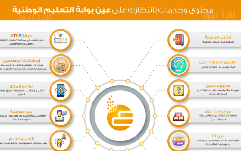 منصة عين تحميل كتب الفصل الدراسي الثالث 1444 – 2023 السعودية pdf جميع المراحل ien.edu.sa