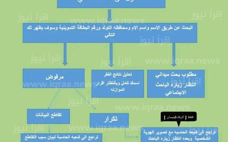 ReG مظلتي الرعاية الإجتماعية العراق 2023 إستمارة spa.gov.iq-umbrella التقديم لحالات المرض والعجز